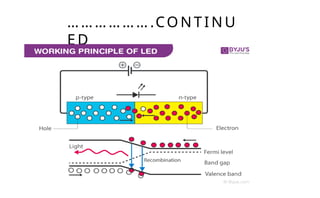 … …… … … … .CO NT I NU
ED
 