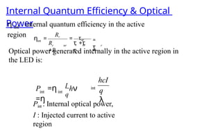 r nr r
Rr
τnr =
τ
R
+R
r nr
τ +τ
τ
η = =
int
Internal Quantum Efficiency & Optical
Power
η int: internal quantum efficiency in the active
region
Optical power generated internally in the active region in
the LED is:
q
λ
hcI
int int
q
int
P =η I
hν
=η
Pint : Internal optical power,
I : Injected current to active
region
 