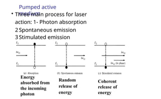 Pumped active
medium
• Three main process for laser
action: 1- Photon absorption
2 Spontaneous emission
3 Stimulated emission
Energy
absorbed from
the incoming
photon
Random
release of
energy
Coherent
release of
energy
 