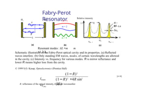 Fabry-Perot
Resonator
A
B
L
M1 M2 m = 1
m = 2
m = 8
Relative intensity
υ
υm + 1
υm - 1
(a)
υm
(c)
R ~ 0.4
δυm
R ~
0.8
1 υf
(1−R)2
+4R sin2
(kL)
Schematic illustration of the Fabry-Perot optical cavity and its properties. (a) Reflected
waves interfere. (b) Only standing EM waves, modes, of certain wavelengths are allowed
in the cavity. (c) Intensity vs. frequency for various modes. R is mirror reflectance and
lower R means higher loss from the cavity.
© 1999 S.O. Kasap, Optoelectronics (Prentice Hall)
(1−R)2
Itrans
=Iinc
[4-18]
R: reflectance of the optical intensity, k: optical wavenumber
(b)
Resonant modes : kL =m m
=1,2,3,..
 