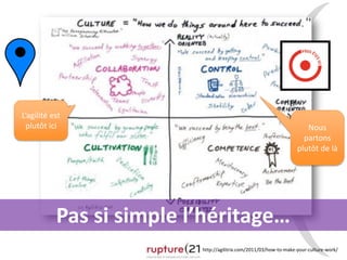 http://agilitrix.com/2011/03/how-to-make-your-culture-work/
Nous
partons
plutôt de là
L’agilité est
plutôt ici
Pas si simple l’héritage…
 