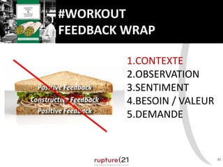 30
1.CONTEXTE
2.OBSERVATION
3.SENTIMENT
4.BESOIN / VALEUR
5.DEMANDE
#WORKOUT
FEEDBACK WRAP
 