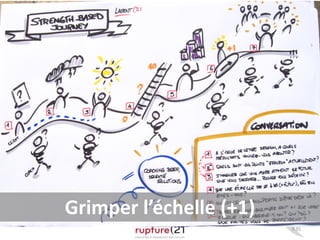P.35
Grimper l’échelle (+1)
 
