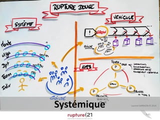 P.45
Laurent SARRAZIN © 2014Systémique
 