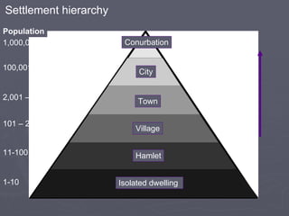 Settlement hierarchy Isolated dwelling Hamlet Village Town City Conurbation Population 1-10 11-100 101 – 2,000 2,001 – 100,000 100,001 – 1,000,000 1,000,001 + population and size of settlement increases 