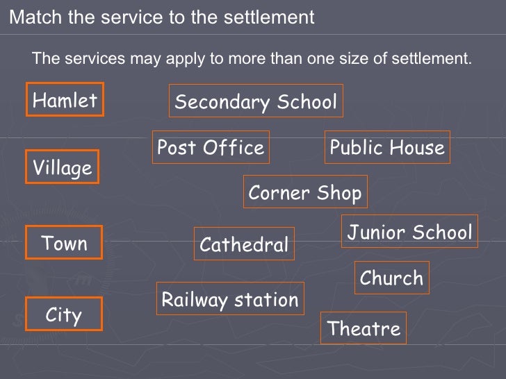 What Is A Settlement Hierarchy