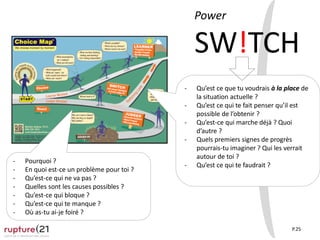 P.25
- Qu’est ce que tu voudrais à la place de
la situation actuelle ?
- Qu’est ce qui te fait penser qu’il est
possible de l’obtenir ?
- Qu’est-ce qui marche déjà ? Quoi
d’autre ?
- Quels premiers signes de progrès
pourrais-tu imaginer ? Qui les verrait
autour de toi ?
- Qu’est ce qui te faudrait ?
- Qu’est ce que tu voudrais à la place de
la situation actuelle ?
- Qu’est ce qui te fait penser qu’il est
possible de l’obtenir ?
- Qu’est-ce qui marche déjà ? Quoi
d’autre ?
- Quels premiers signes de progrès
pourrais-tu imaginer ? Qui les verrait
autour de toi ?
- Qu’est ce qui te faudrait ?
- Pourquoi ?
- En quoi est-ce un problème pour toi ?
- Qu’est-ce qui ne va pas ?
- Quelles sont les causes possibles ?
- Qu’est-ce qui bloque ?
- Qu’est-ce qui te manque ?
- Où as-tu ai-je foiré ?
- Pourquoi ?
- En quoi est-ce un problème pour toi ?
- Qu’est-ce qui ne va pas ?
- Quelles sont les causes possibles ?
- Qu’est-ce qui bloque ?
- Qu’est-ce qui te manque ?
- Où as-tu ai-je foiré ?
Power
SW!TCH
 
