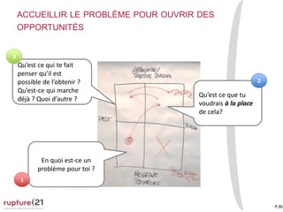 ACCUEILLIR LE PROBLÈME POUR OUVRIR DES
OPPORTUNITÉS
P.36
En quoi est-ce un
problème pour toi ?
En quoi est-ce un
problème pour toi ?
Qu’est ce que tu
voudrais à la place
de cela?
Qu’est ce que tu
voudrais à la place
de cela?
Qu’est ce qui te fait
penser qu’il est
possible de l’obtenir ?
Qu’est-ce qui marche
déjà ? Quoi d’autre ?
Qu’est ce qui te fait
penser qu’il est
possible de l’obtenir ?
Qu’est-ce qui marche
déjà ? Quoi d’autre ?
11
22
33
 