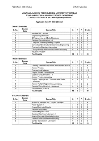 R22 B.Tech. EEE Syllabus JNTUH Hyderabad
JAWAHARLAL NEHRU TECHNOLOGICAL UNIVERSITY HYDERABAD
B.Tech. in ELECTRICAL AND ELECTRONICS ENGINEERING
COURSE STRUCTURE & SYLLABUS (R22 Regulations)
Applicable from AY 2022-23 Batch
I Year I Semester
S. No.
Course
Code
Course Title L T P Credits
1 Matrices and Calculus 3 1 0 4
2 Engineering Chemistry 3 1 0 4
3 C Programming and Data Structures 3 0 0 3
4 Electrical Circuit Analysis – I 3 0 0 3
5 Computer Aided Engineering Graphics 1 0 4 3
6 Elements of Electrical and Electronics Engineering 0 0 2 1
7 Engineering Chemistry Laboratory 0 0 2 1
8 C Programming and Data Structures Laboratory 0 0 2 1
9 Induction Program
Total Credits 13 2 10 20
I Year II Semester
S. No.
Course
Code
Course Title L T P Credits
1 Ordinary Differential Equations and Vector Calculus 3 1 0 4
2 Applied Physics 3 1 0 4
3 Engineering Workshop 0 1 3 2.5
4 English for Skill Enhancement 2 0 0 2
5 Electrical Circuit Analysis - II 2 0 0 2
6 Applied Physics Laboratory 0 0 3 1.5
7
English Language and Communication Skills
Laboratory
0 0 2 1
8 Applied Python Programming Laboratory 0 1 2 2
9 Electrical Circuit Analysis Laboratory 0 0 2 1
10 Environmental Science 3 0 0 0
Total Credits 13 2 14 20
II YEAR I SEMESTER
S. No.
Course
Code
Course Title L T P Credits
1 Numerical Methods and Complex variables 3 1 0 4
2 Power System-I 3 0 0 3
3 Analog Electronic Circuits 3 0 0 3
4 Electrical Machines-I 3 1 0 4
5 Electro Magnetic Fields 3 0 0 3
6 Electrical Machines Laboratory-I 0 0 2 1
7 Analog Electronic Circuits Laboratory 0 0 2 1
8 Electrical Simulation tools Laboratory 0 0 2 1
9 Gender Sensitization Laboratory 0 0 2 0
Total Credits 15 2 08 20
 