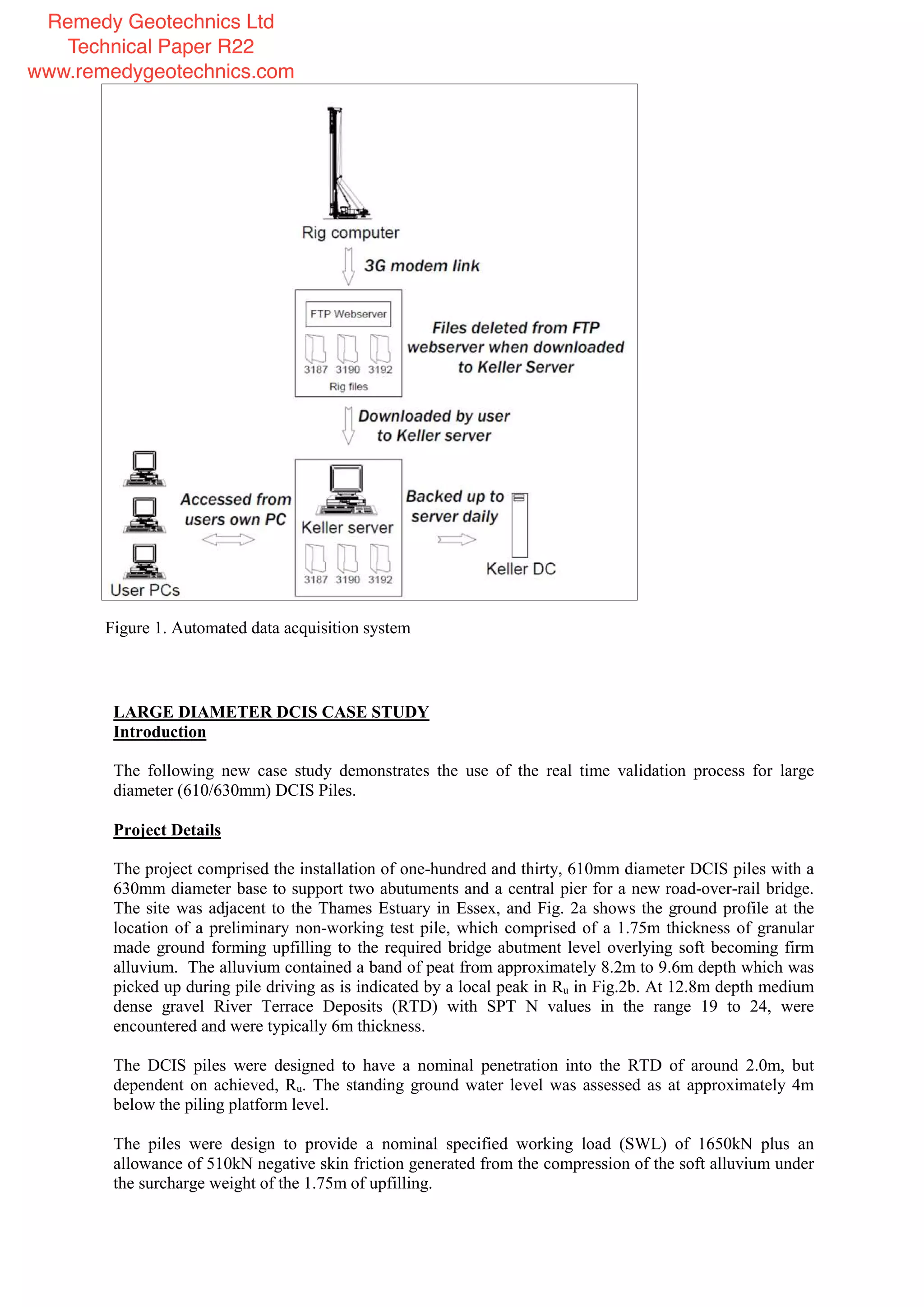 LARGE DIAMETER DCIS CASE STUDY
Introduction
The following new case study demonstrates the use of the real time validation process for large
diameter (610/630mm) DCIS Piles.
Project Details
The project comprised the installation of one-hundred and thirty, 610mm diameter DCIS piles with a
630mm diameter base to support two abutuments and a central pier for a new road-over-rail bridge.
The site was adjacent to the Thames Estuary in Essex, and Fig. 2a shows the ground profile at the
location of a preliminary non-working test pile, which comprised of a 1.75m thickness of granular
made ground forming upfilling to the required bridge abutment level overlying soft becoming firm
alluvium. The alluvium contained a band of peat from approximately 8.2m to 9.6m depth which was
picked up during pile driving as is indicated by a local peak in Ru in Fig.2b. At 12.8m depth medium
dense gravel River Terrace Deposits (RTD) with SPT N values in the range 19 to 24, were
encountered and were typically 6m thickness.
The DCIS piles were designed to have a nominal penetration into the RTD of around 2.0m, but
dependent on achieved, Ru. The standing ground water level was assessed as at approximately 4m
below the piling platform level.
The piles were design to provide a nominal specified working load (SWL) of 1650kN plus an
allowance of 510kN negative skin friction generated from the compression of the soft alluvium under
the surcharge weight of the 1.75m of upfilling.
Figure 1. Automated data acquisition system
Remedy Geotechnics Ltd
Technical Paper R22
www.remedygeotechnics.com
 