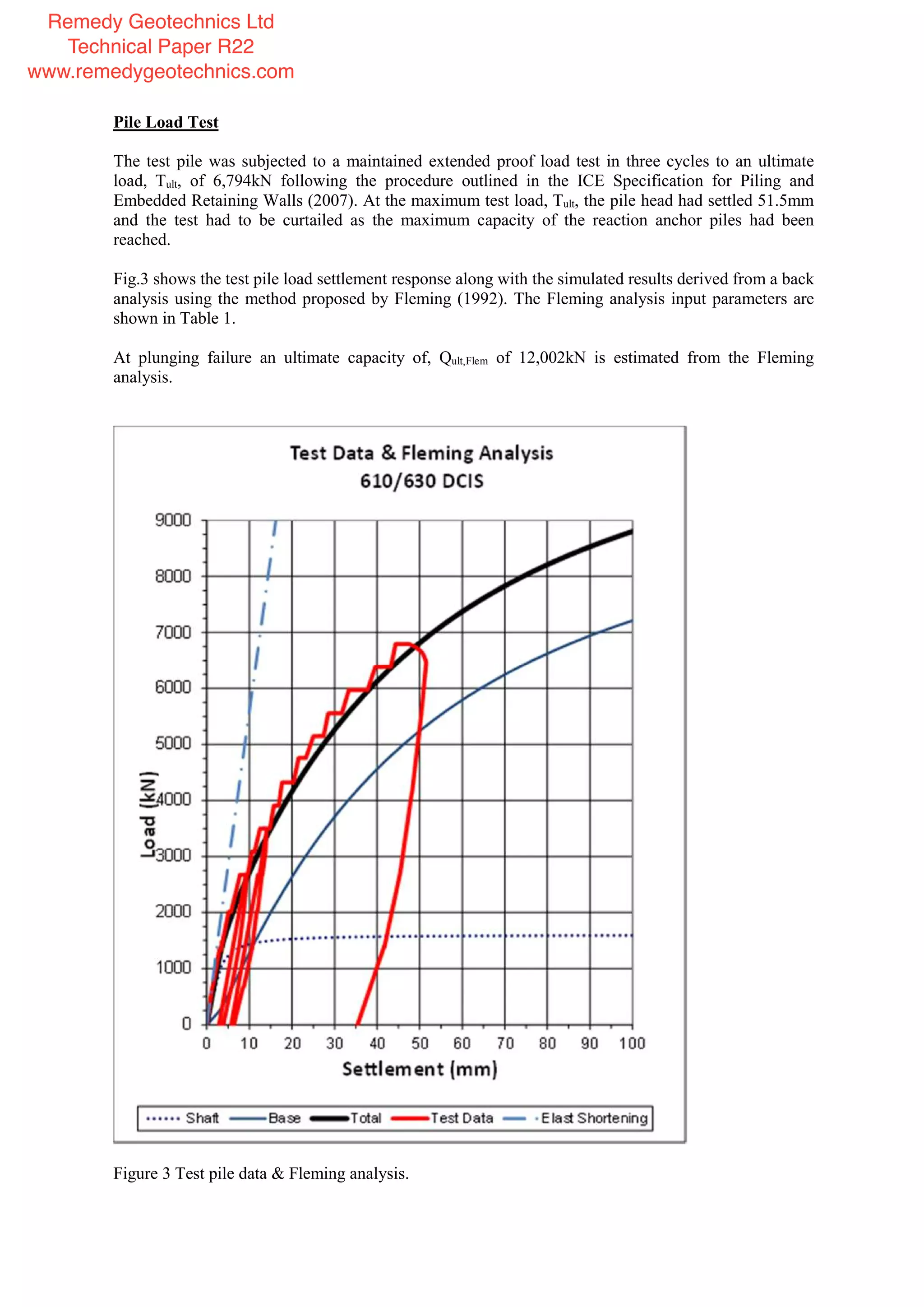 Pile Load Test
The test pile was subjected to a maintained extended proof load test in three cycles to an ultimate
load, Tult, of 6,794kN following the procedure outlined in the ICE Specification for Piling and
Embedded Retaining Walls (2007). At the maximum test load, Tult, the pile head had settled 51.5mm
and the test had to be curtailed as the maximum capacity of the reaction anchor piles had been
reached.
Fig.3 shows the test pile load settlement response along with the simulated results derived from a back
analysis using the method proposed by Fleming (1992). The Fleming analysis input parameters are
shown in Table 1.
At plunging failure an ultimate capacity of, Qult,Flem of 12,002kN is estimated from the Fleming
analysis.
Figure 3 Test pile data & Fleming analysis.
Remedy Geotechnics Ltd
Technical Paper R22
www.remedygeotechnics.com
 