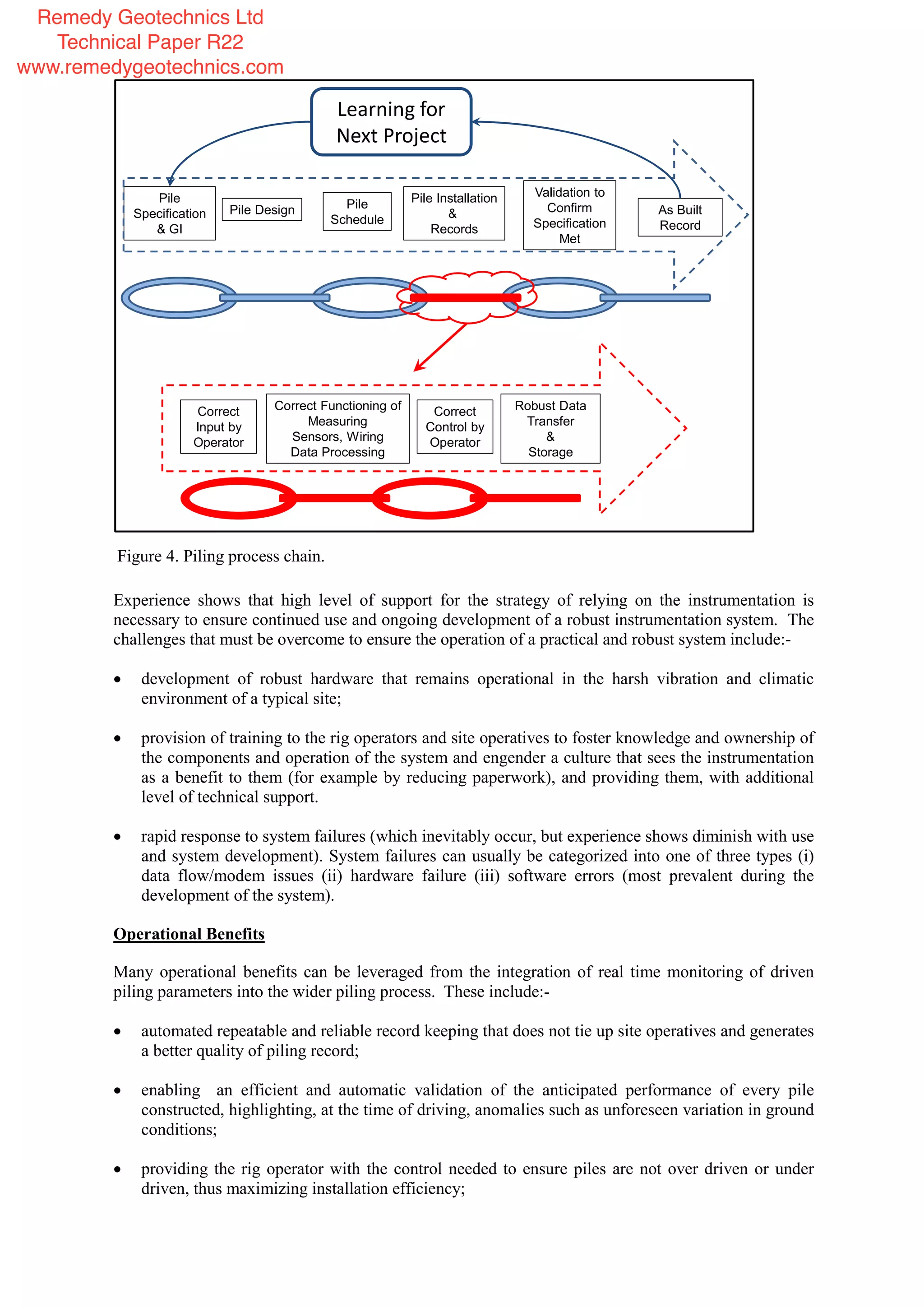 Experience shows that high level of support for the strategy of relying on the instrumentation is
necessary to ensure continued use and ongoing development of a robust instrumentation system. The
challenges that must be overcome to ensure the operation of a practical and robust system include:-
development of robust hardware that remains operational in the harsh vibration and climatic
environment of a typical site;
provision of training to the rig operators and site operatives to foster knowledge and ownership of
the components and operation of the system and engender a culture that sees the instrumentation
as a benefit to them (for example by reducing paperwork), and providing them, with additional
level of technical support.
rapid response to system failures (which inevitably occur, but experience shows diminish with use
and system development). System failures can usually be categorized into one of three types (i)
data flow/modem issues (ii) hardware failure (iii) software errors (most prevalent during the
development of the system).
Operational Benefits
Many operational benefits can be leveraged from the integration of real time monitoring of driven
piling parameters into the wider piling process. These include:-
automated repeatable and reliable record keeping that does not tie up site operatives and generates
a better quality of piling record;
enabling an efficient and automatic validation of the anticipated performance of every pile
constructed, highlighting, at the time of driving, anomalies such as unforeseen variation in ground
conditions;
providing the rig operator with the control needed to ensure piles are not over driven or under
driven, thus maximizing installation efficiency;
Pile
Specification
& GI
Pile Design Pile
Schedule
Pile Installation
&
Records
Validation to
Confirm
Specification
Met
As Built
Record
Correct
Input by
Operator
Correct Functioning of
Measuring
Sensors, Wiring
Data Processing
Robust Data
Transfer
&
Storage
Correct
Control by
Operator
Learning for
Next Project
Figure 4. Piling process chain.
Remedy Geotechnics Ltd
Technical Paper R22
www.remedygeotechnics.com
 