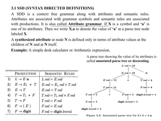 Comprehensive Guide to Syntax Directed Definitions and Translation in ...