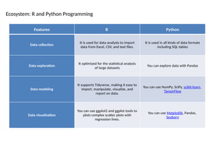 Statistical Predictive Analytical methods for data science | PPTX