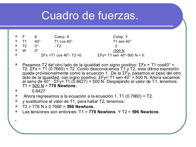 condiciones de equilibrio primera ley de newton