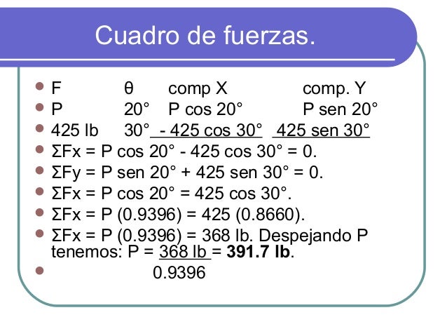 condiciones de equilibrio primera ley de newton