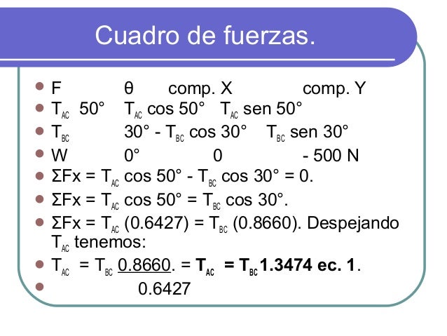 condiciones de equilibrio primera ley de newton