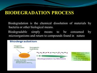 Biodegradation Animation Bio degradable films for food packaging | PPTX