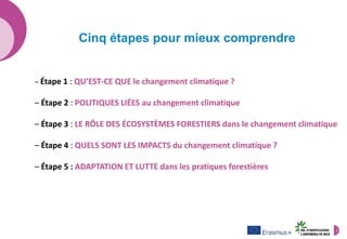 2
Cinq étapes pour mieux comprendre
– Étape 1 : QU’EST-CE QUE le changement climatique ?
– Étape 2 : POLITIQUES LIÉES au c...