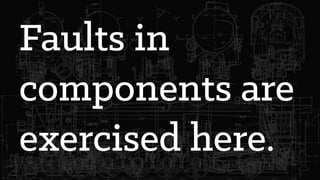 Faults in
components are
exercised here.
 
