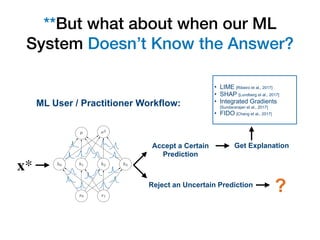 **But what about when our ML
System Doesn’t Know the Answer?
x*
Accept a Certain
Prediction
Reject an Uncertain Prediction...