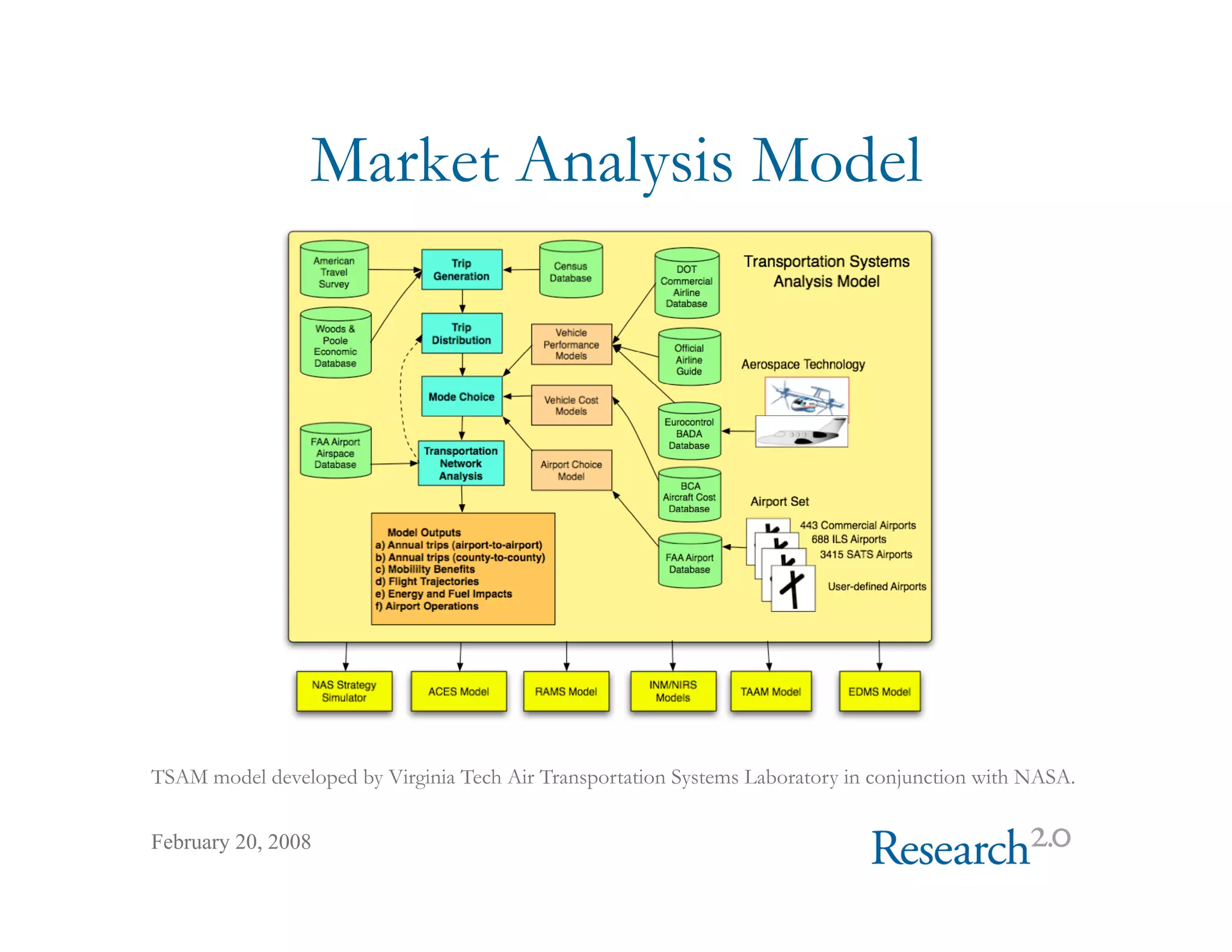 On Demand Air Travel Overview