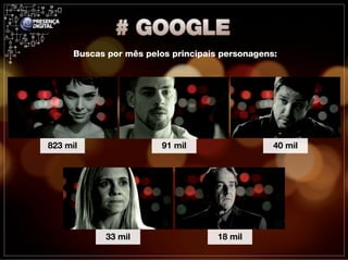 Buscas por mês pelos principais personagens:




823 mil                  91 mil                  40 mil




             33 mil                  18 mil
 