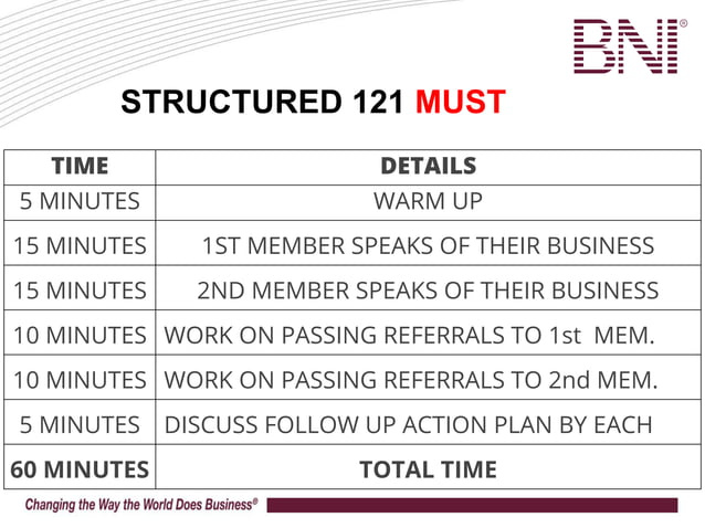BNI 121 edu slot | PPT