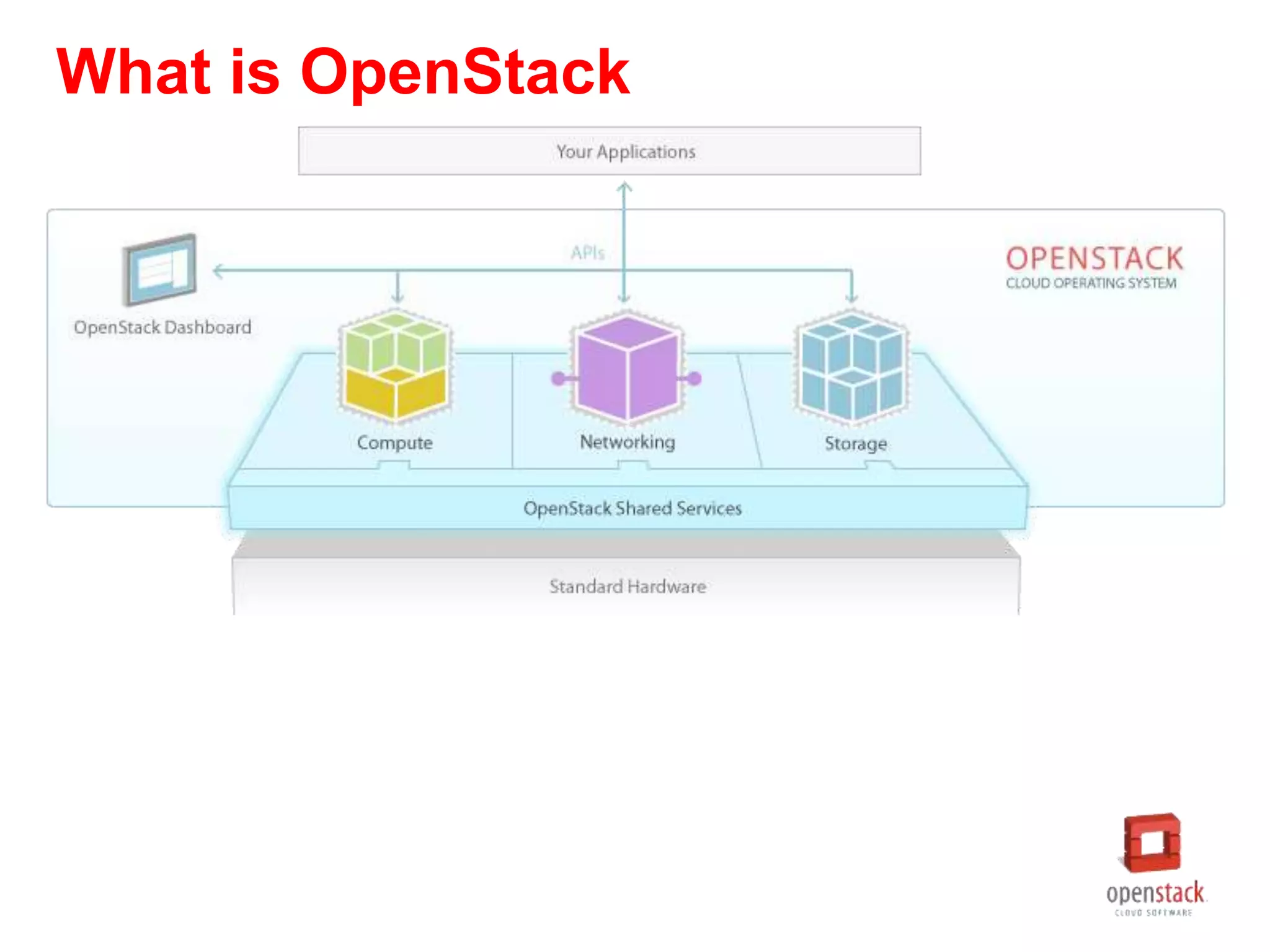 What is OpenStack
 