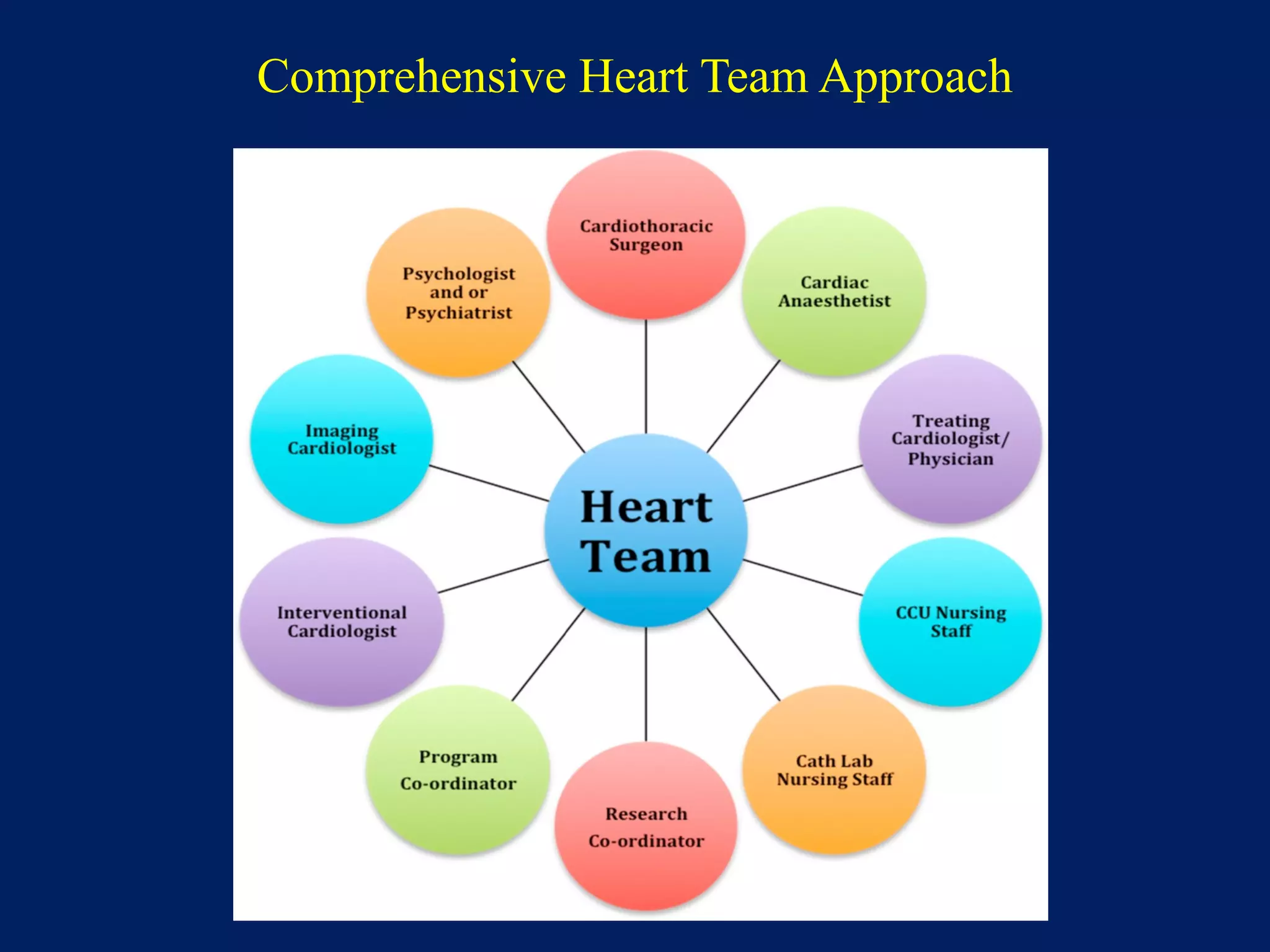 Comprehensive Heart Team Approach
 