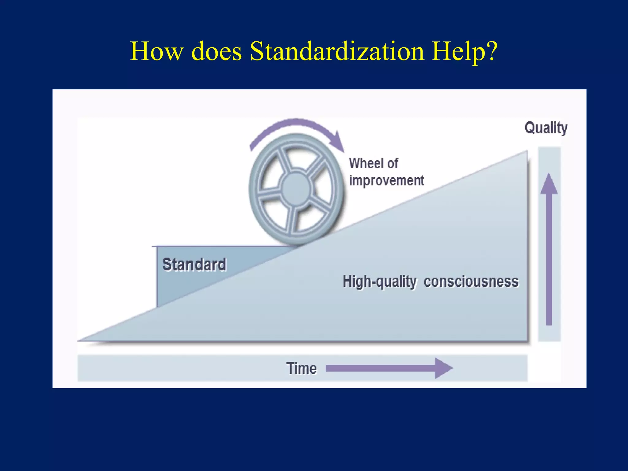 How does Standardization Help?
 