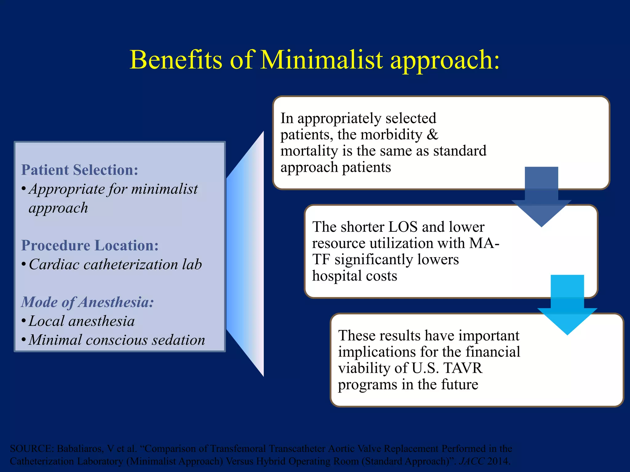 Benefits of Minimalist approach:
In appropriately selected
patients, the morbidity &
mortality is the same as standard
approach patients
The shorter LOS and lower
resource utilization with MA-
TF significantly lowers
hospital costs
These results have important
implications for the financial
viability of U.S. TAVR
programs in the future
Patient Selection:
•Appropriate for minimalist
approach
Procedure Location:
•Cardiac catheterization lab
Mode of Anesthesia:
•Local anesthesia
•Minimal conscious sedation
SOURCE: Babaliaros, V et al. “Comparison of Transfemoral Transcatheter Aortic Valve Replacement Performed in the
Catheterization Laboratory (Minimalist Approach) Versus Hybrid Operating Room (Standard Approach)”. JACC 2014.
 