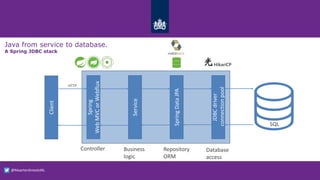 R2DBC Reactive Relational Database Connectivity | PPTX