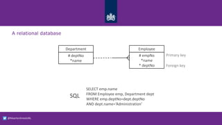 R2DBC Reactive Relational Database Connectivity | PPTX