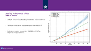 R2DBC Reactive Relational Database Connectivity | PPTX