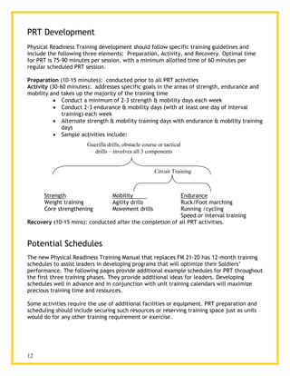 Building the Soldier athlete | PDF