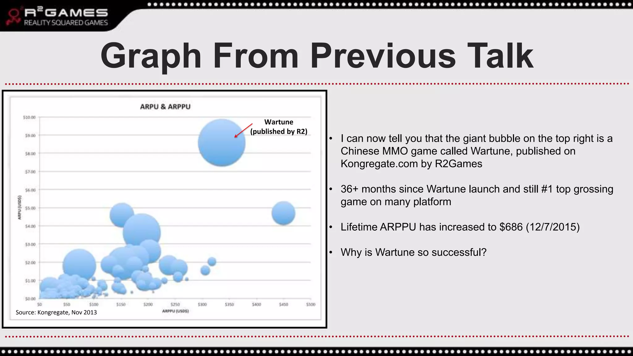 • I can now tell you that the giant bubble on the top right is a
Chinese MMO game called Wartune, published on
Kongregate.com by R2Games
• 36+ months since Wartune launch and still #1 top grossing
game on many platform
• Lifetime ARPPU has increased to $686 (12/7/2015)
• Why is Wartune so successful?
Graph From Previous Talk
R2Games
Source: Kongregate, Nov 2013
Wartune
(published by R2)
 