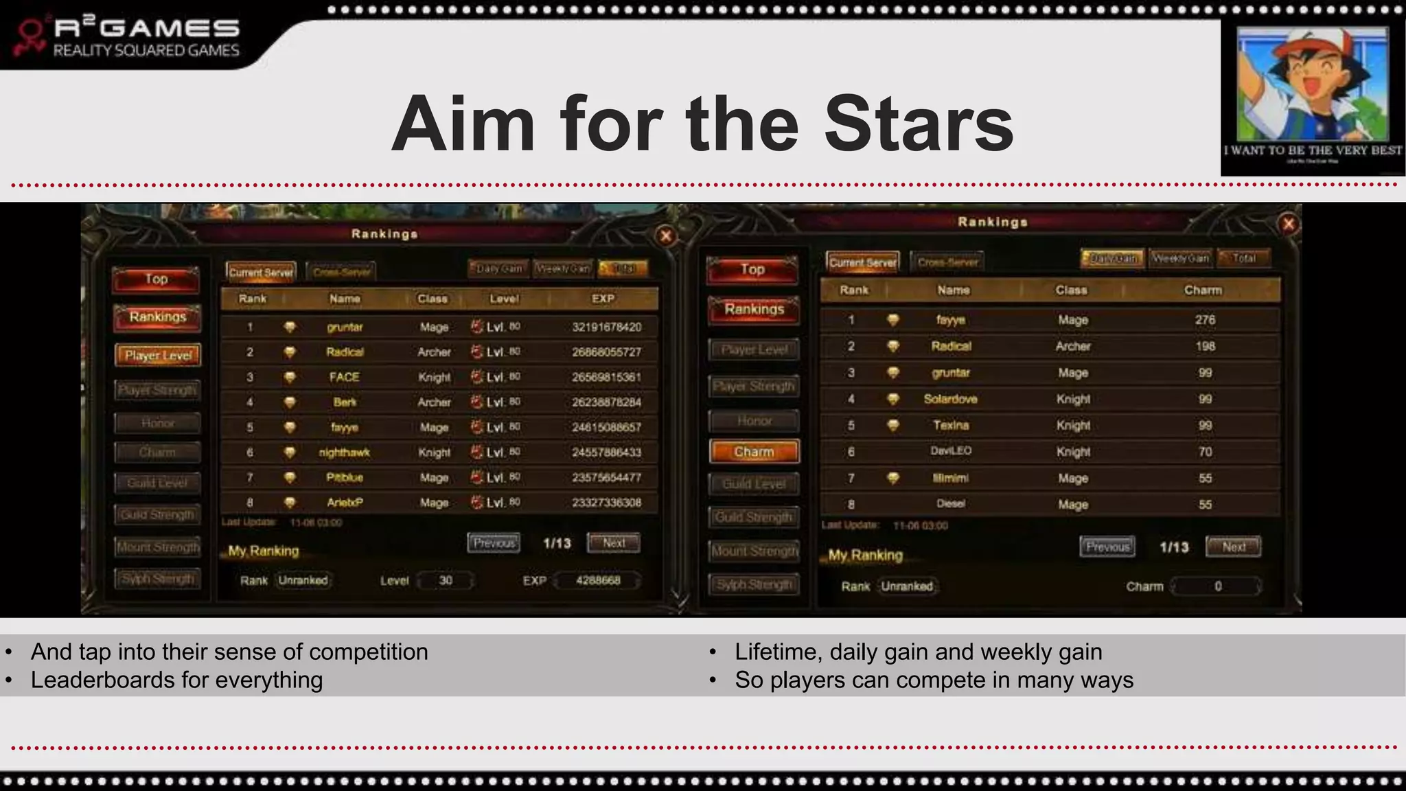 • And tap into their sense of competition
• Leaderboards for everything
Aim for the Stars
• Lifetime, daily gain and weekly gain
• So players can compete in many ways
 