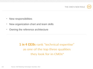 10
• New responsibilities
• New organization chart and team skills
• Owning the reference architecture
THE CMO’S NEW ROLE
#10 *Source: Chief Marketing Technologist, November, 2012
1 in 4 CEOs rank “technical expertise”
as one of the top three qualities
they look for in CMOs*
 