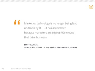 12
#12 Source: CMO.com, September 2013
 