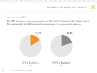 15
Investment and ROI
The CMO will spend more on technology than the CIO by 2017.—Laura McLellan, Gartner Analyst
The challenge is for the CMO to turn the technologies into revenue generating platforms.
INVESTMENTS IN MARKETING TECHNOLOGY
#15 Source: YAHOO! Finance, April 2013
 
