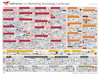 18
THE MARKETING TECHNOLOGY LANDSCAPE
#18
 