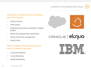 19
Companies competing for the marketing
cloud all integrate:
• WCM (content)
• CRM (sales)
• Marketing Automation (custodian of digital
profile)
• Media and programmatic advertising
• Social community management
• Search tools
40% of CMOS confirm these top three
keys to marketing success*
• Corporate Website
• Social Marketing
• Digital Advertising
LEADERS IN THE MARKETING CLOUD
#19 *Source: Gartner 2013
 