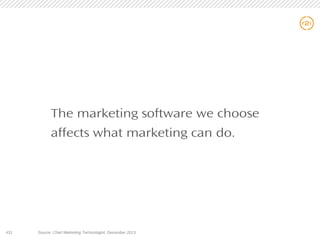 31
The marketing software we choose
affects what marketing can do.
#31 Source: Chief Marketing Technologist, December 2013
 