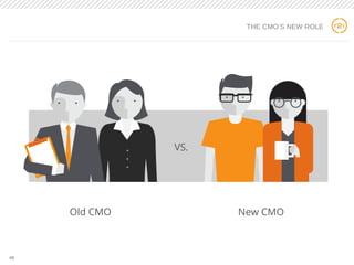 6
THE CMO’S NEW ROLE
#6
 