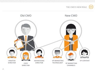 7
THE CMO’S NEW ROLE
#7
 