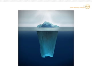 SIC

Social Marketing Analytics

11 11

 