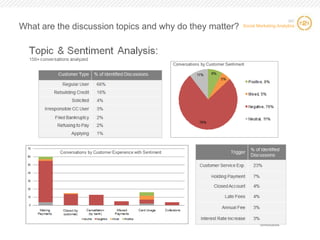 What are the discussion topics and why do they matter?

SIC

Social Marketing Analytics

17 17

 
