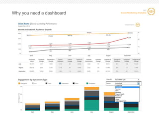 Why you need a dashboard

SIC

Social Marketing Analytics

18 18

 