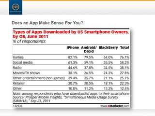 Does an App Make Sense For You?
 